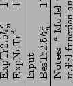 \begin{sidewaystable}
\begin{center}
\textsc{TABLE 16}\\
\vspace{3pt}
\textsc{2...
...ial function and no truncation.}\cr
\end{tabular}\end{center}\end{sidewaystable}